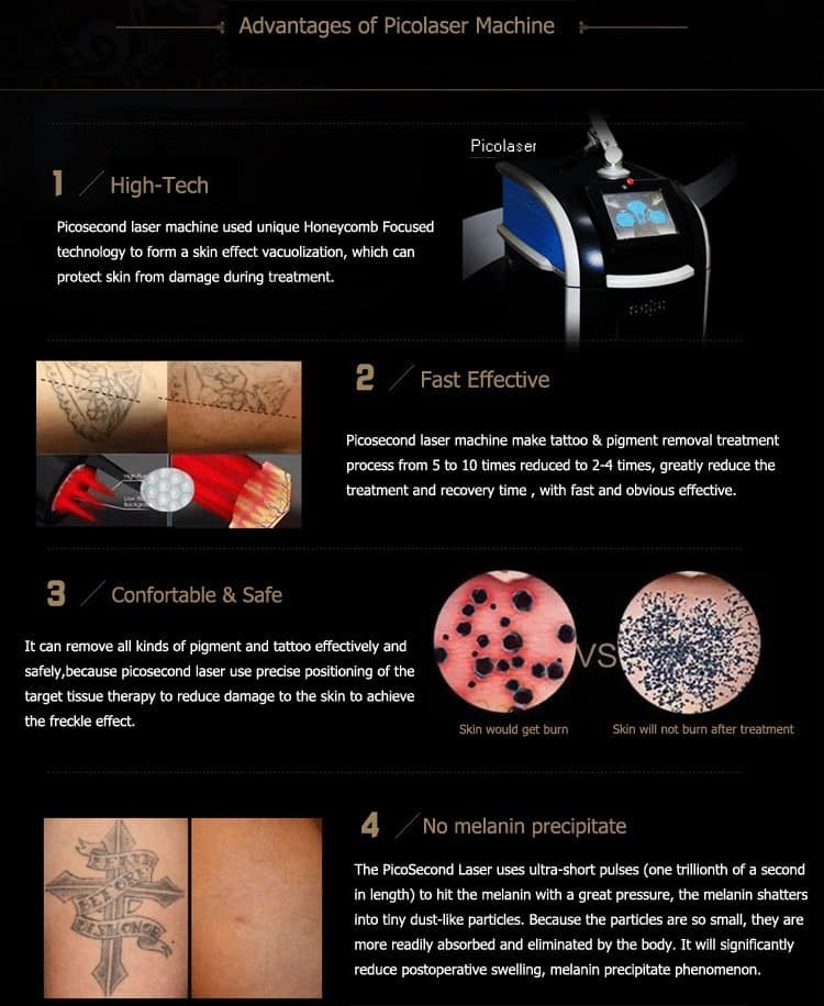 Picosecond Laser advantage