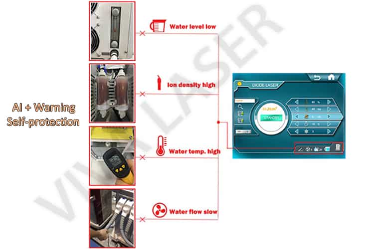 diode laser +ipl AI