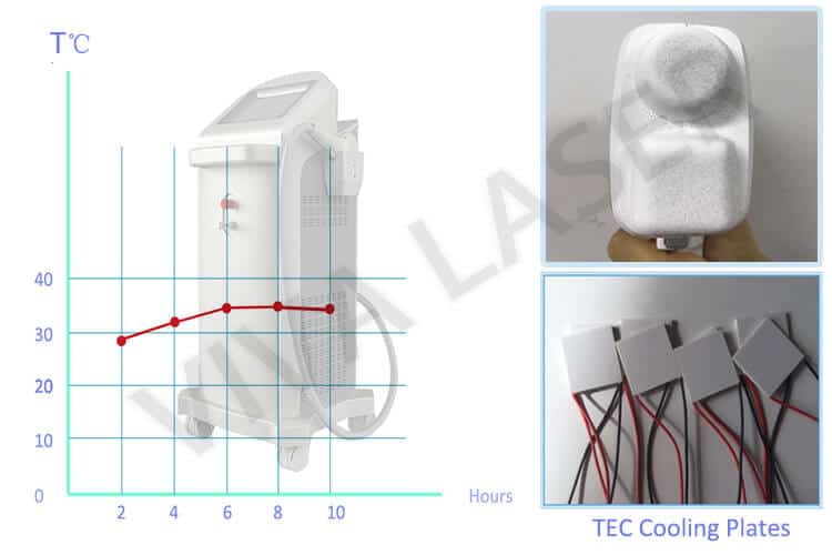 diode laser machine with TCE technology