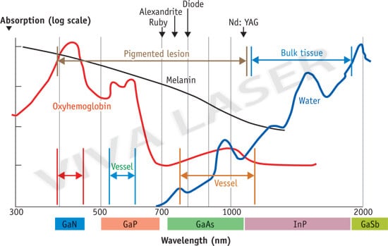 diode hair removal laser theory