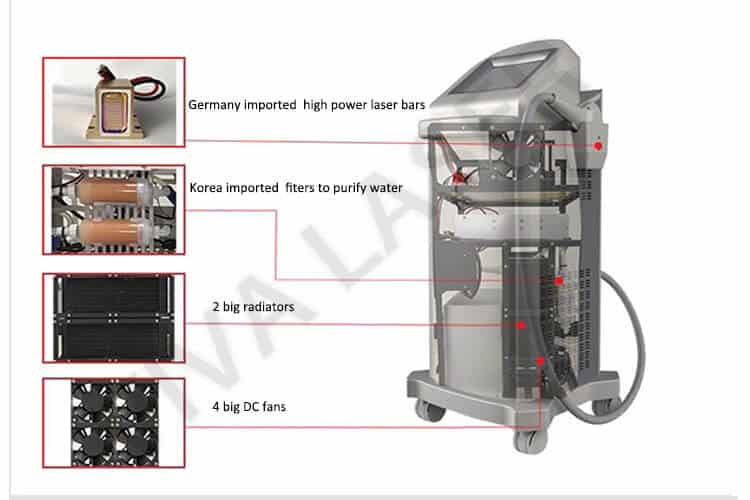 diode laser machine inner design