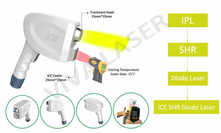 diode laser machine ICE SHR technology