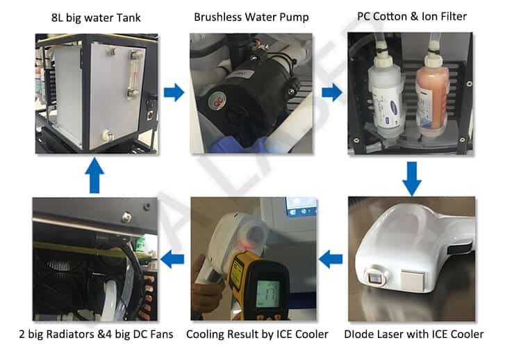 diode laser machine water circulation