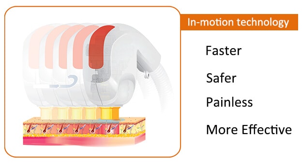 In-motion shr machine