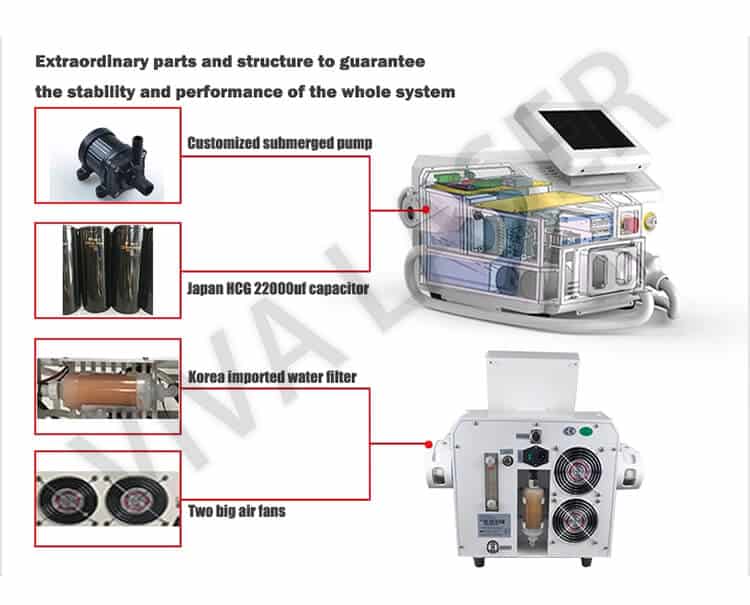 Diode laser + IPL inner